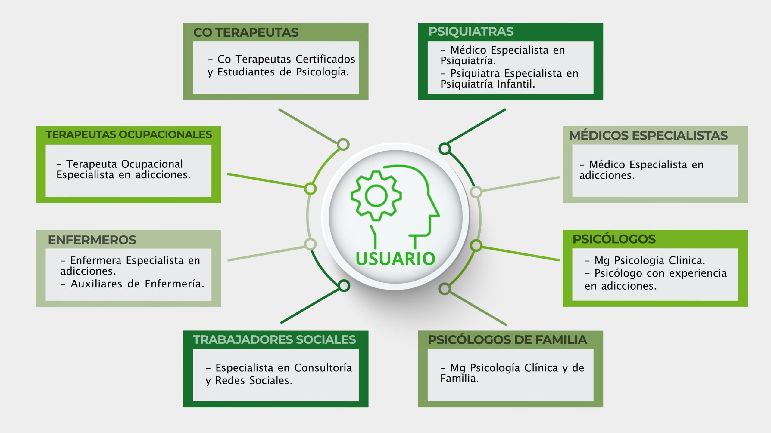 04.Equipo Profesional Génesis scaled 1